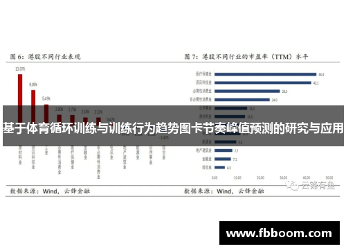 基于体育循环训练与训练行为趋势图卡节奏峰值预测的研究与应用