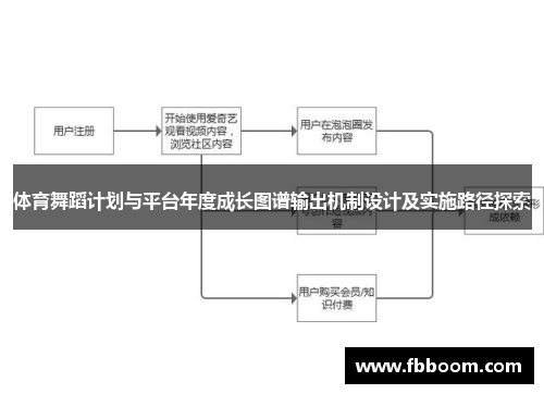 体育舞蹈计划与平台年度成长图谱输出机制设计及实施路径探索