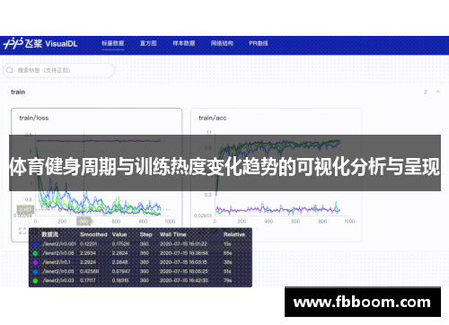 体育健身周期与训练热度变化趋势的可视化分析与呈现