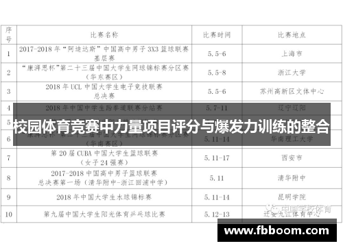 校园体育竞赛中力量项目评分与爆发力训练的整合