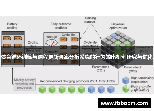 体育循环训练与课程更新频率分析系统的行为输出机制研究与优化