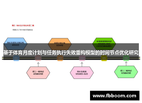 基于体育月度计划与任务执行失败重构模型的时间节点优化研究